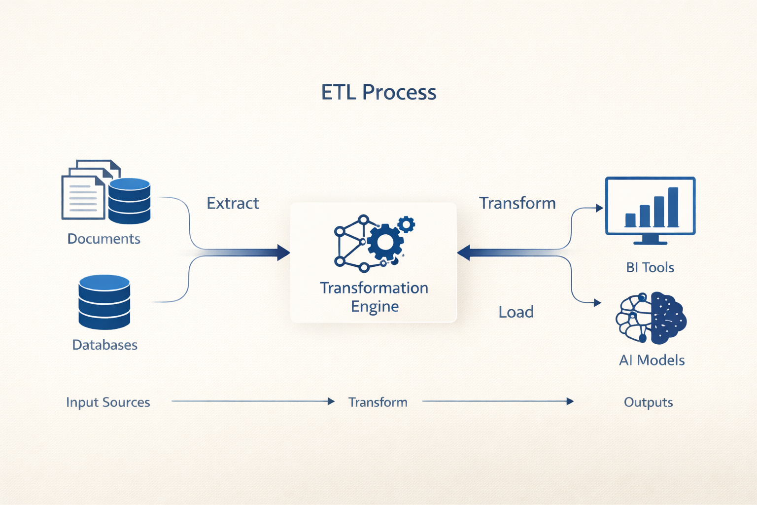 ETL Pipeline Diagram